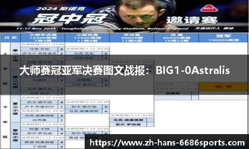 大师赛冠亚军决赛图文战报：BIG1-0Astralis